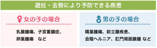 避妊・去勢で予防できる疾患